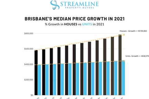 Brisbane Population 2021