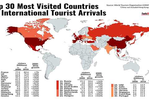 Top 10 Most Visited Countries in the World
