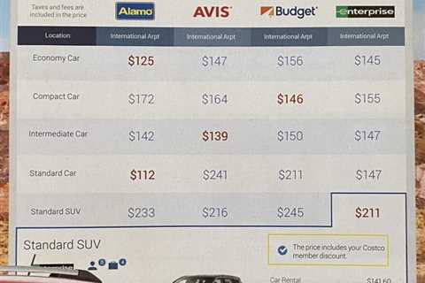 Costco Travel - Mid-Size Car Rentals